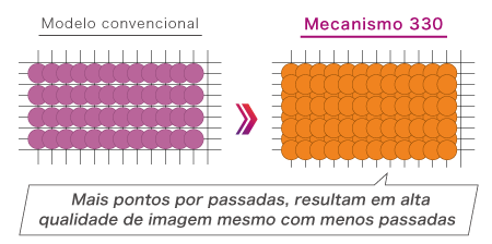 Tamanho da Gota.png